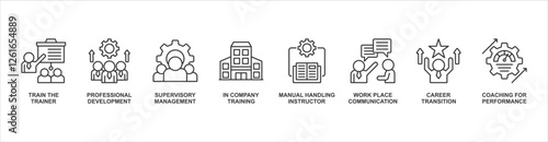 Training And Development banner web icon sheet vector illustration concept with icon of train the trainer, professional development, supevisory management, in company training, manual handling instruc