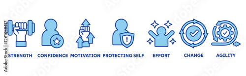 Resilienceicon set illustration concept with an icon of the strength, confidence, motivate, self protecting, effort, change,agility 