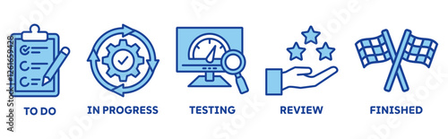 KANBAN icon set illustration concept with icon of to do, in progress, testing, review, finished 