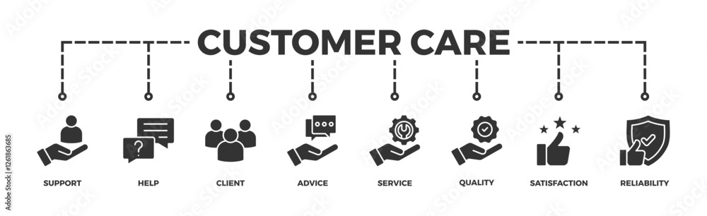Customer care banner web icon vector illustration concept for customer support and telemarketing service with an icon of help, client, advice, chat, service, reliability, quality, and satisfaction Customer care banner web icon vector illustration concept for customer support and telemarketing service with an icon of help, client, advice, chat, service, reliability, quality, and satisfaction