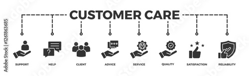 Customer care banner web icon vector illustration concept for customer support and telemarketing service with an icon of help, client, advice, chat, service, reliability, quality, and satisfaction	