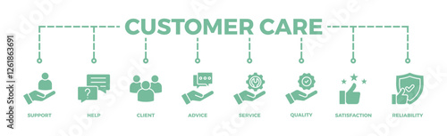 Customer care banner web icon vector illustration concept for customer support and telemarketing service with an icon of help, client, advice, chat, service, reliability, quality, and satisfaction	