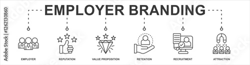 Employer Branding banner web icon sheet vector illustration concept with icon of employer, reputation, value proposition, retention, recruitment, attraction