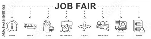 Job Fair banner web icon sheet vector illustration concept with icon of inform, advice, skills, occupational, choice, applicants, recruit, hiring