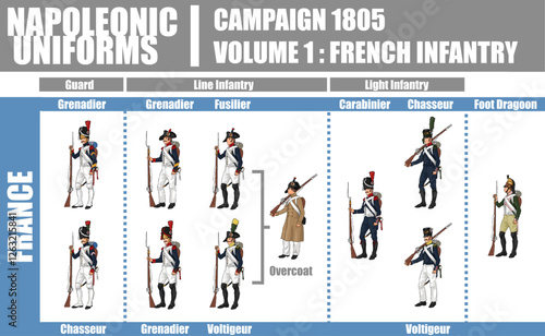 Napoleonic Uniforms Illustration Infographic Chart, Campaign 1805, Volume 1 French Infantry, Isolated on Transparent Background, EPS 10 Vector