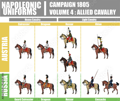 Napoleonic Uniforms Illustration Infographic Chart, Campaign 1805, Volume 4 Russian and Austrian Cavalry, Isolated on Transparent Background, EPS 10 Vector