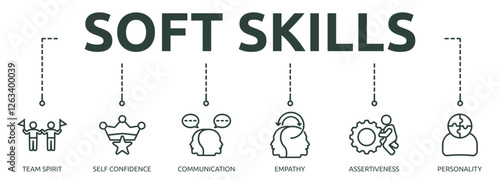 Printsoft skills outline banner icon of team spirit, self confidence, communication, empathy, assertiveness, personality