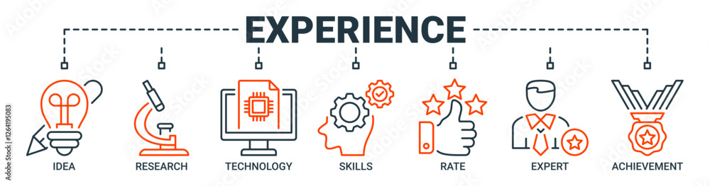 Experience banner web icon vector illustration concept with icon of idea, research, technology, skills, rate, expert and achievement icons. Outline dual color symbol background. Experience banner web icon vector illustration concept with icon of idea, research, technology, skills, rate, expert and achievement icons. Outline dual color symbol background.