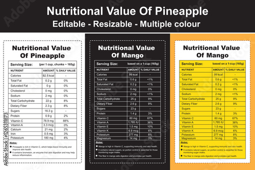 nutritional value of pineapple, nutrient value of pineapple, nutritional content of pineapple, nutritional value of pineapple chunks, nutritional value of pineapple juice, food value of pineapple