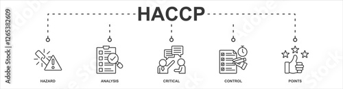 Haccp banner web icon sheet vector illustration concept with icon of hazard, analysis, critical, control, points