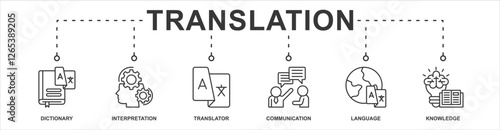 Translation banner web icon sheet vector illustration concept with icon of dictionary, interpretation, translator, communication, language, knowledge