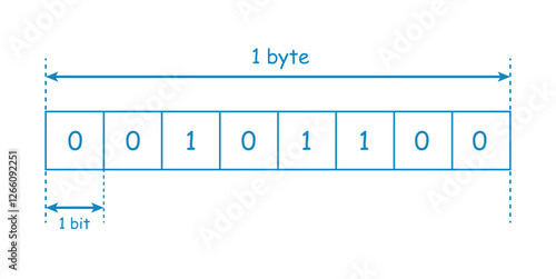 Binary Basics. One Byte and Eight Bits. Explaining the Byte and Bit Relationship.