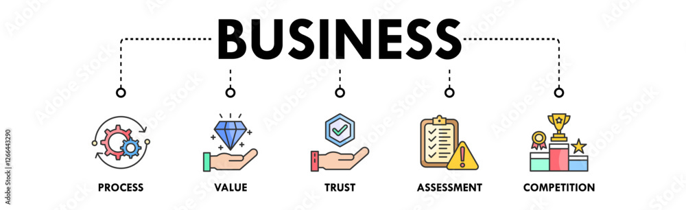 Business banner web icon illustration concept with icon of process, value, trust, assessment, and competition Business banner web icon illustration concept with icon of process, value, trust, assessment, and competition