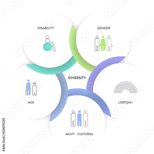 Diversity (DEI) strategic framework infographic diagram presentation template with icon vector has disability, gender, lgbtqia, multi-cultural, age. Diversity, inclusion, equity and belonging concept.