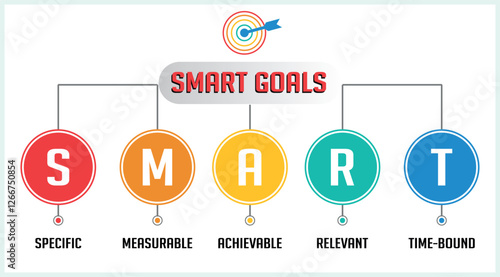 Smart goal setting banner. Containing specific, measurable, achievable, relevant and time-bound icon.