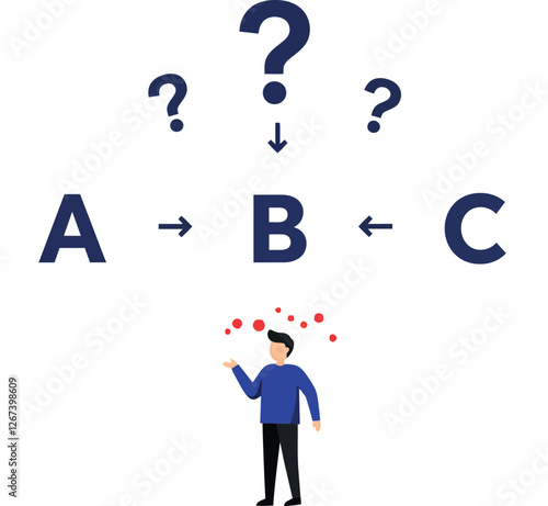 Decision-making process illustrated with questions and choices A, B, and C