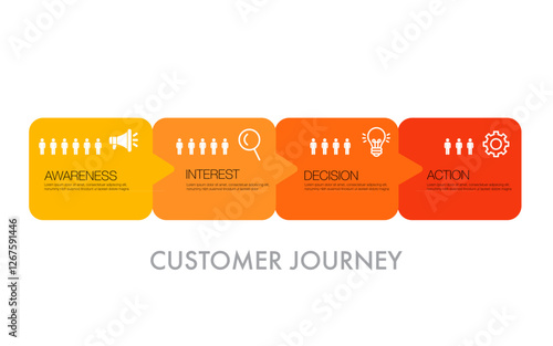 Design template, marketing infographic 4 steps of customer journey and icon of digital marketing concept	