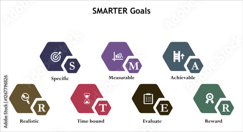 SMARTER Goals - Specific, Measurable, Achievable, Realistic, time-based, Evaluate, Reward. Infographic template with icons and description placeholder