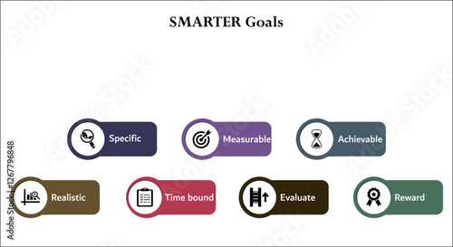 SMARTER Goals - Specific, Measurable, Achievable, Realistic, time-based, Evaluate, Reward. Infographic template with icons and description placeholder