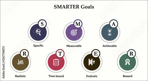 SMARTER Goals - Specific, Measurable, Achievable, Realistic, time-based, Evaluate, Reward. Infographic template with icons and description placeholder