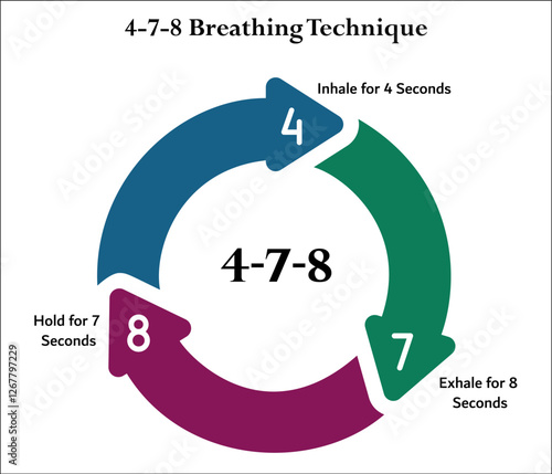 4-7-8 Breathing Technique - Inhale for 4 seconds, Hold for 7 seconds, Exhale for 8 seconds. Infographic template with icons