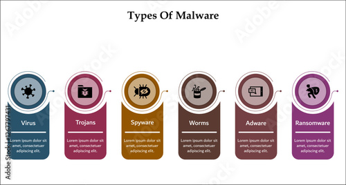 Types Of Malware - Virus, Trojans, Spyware, Worms, Adware, Ransomware. Infographic template with icons and description placeholder