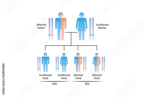 Autosomal Dominant Inheritance Science Design. Vector Illustration.