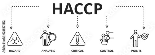 HACCP - Hazard Analysis and Critical Control Points acronym, vector illustration concept