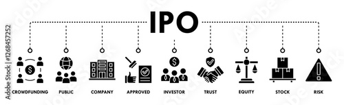 Ipo banner web icon vector illustration concept of initial public offering with icon of crowdfunding, public company, approved, investor, trust, equity, stock and risk