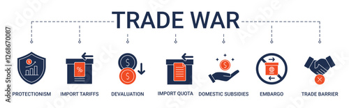 Trade War Banner with protectionism, import tariff, import quota, devaluation, domestic subsidies, embargo and trade barrier icon concept illustration