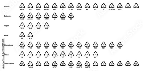 All recycling code icon set. Plastics, Batteries, Paper, Metals, Organic Biomatters, Glass and composites vector symbols. Set of recycling codes for plastics, plastic, recycle, symbol, vector, icon.