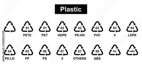 plastic recycle code, plastic recycle symbol, plastic recycle symbol in black color, hdpe, pet, pvc, pp, ps, others, Plastic recycling codes 1-7. Set of plastic recycling code symbol. recycle, symbol.