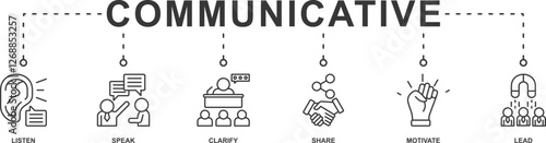 communicative banner web icon sheet vector illustration concept with icon of listen, clarify, speak, share, motivate, lead