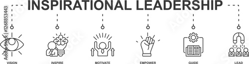 inspirational leadership banner web icon sheet vector illustration concept with icon of vision, inspire, motivate, empower, guide, lead