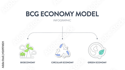 BCG model strategy infographic diagram chart banner template for presentation has bio economy, circular economy and green economy principles. Sustainable development by optimizing resource use, waste.