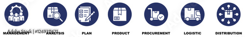 Banner supply chain management vector illustration concept icon with management, analysis, plan, product, procurement, logistic, distribution