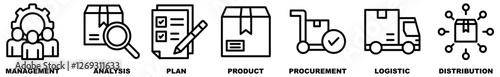 Banner supply chain management vector illustration concept icon with management, analysis, plan, product, procurement, logistic, distribution