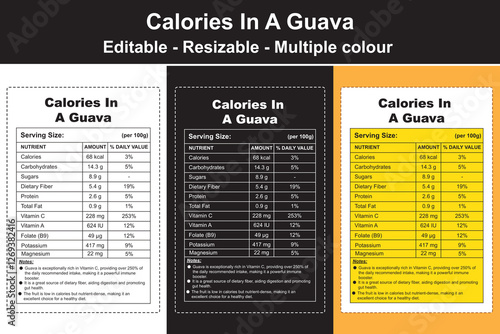 calories in a guava, 1 guava calories, calories in guava fruit, calories in one guava, guava fruit nutrition, guava nutrition value, nutritional value of a guava, one guava calories