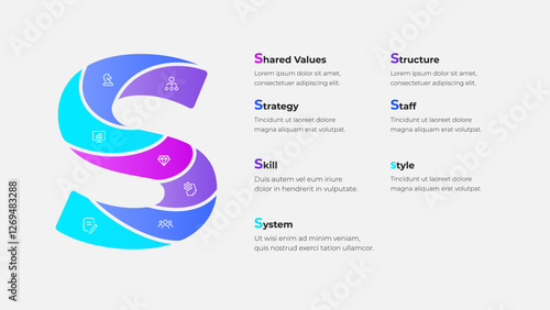 The letter S divided into 7 parts. McKinsey 7S Model Infographic for Business Strategy and Organizational Analysis