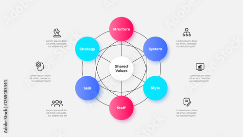 McKinsey 7S Model Infographic for Business Strategy and Organizational Analysis. Interconnected circles with text and icons