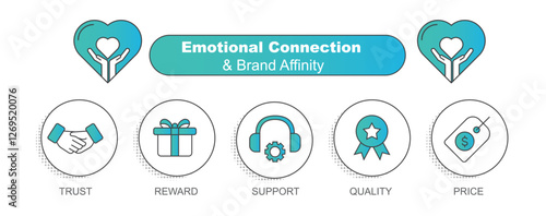 Emotional Connection and Brand Affinity – Building Customer Loyalty Through Emotional Attachment. Gradient Style Illustration. Editable Stroke and Colors.