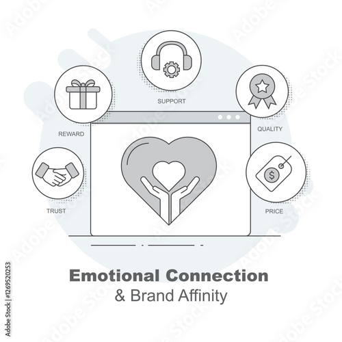 Emotional Connection and Brand Affinity – Building Customer Loyalty Through Emotional Attachment. Trendy Style in Gray. Editable Stroke and Colors.