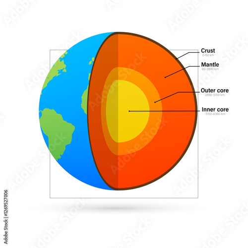 Earth layers illustration