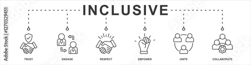 Inclusive banner web icon sheet vector illustration concept with icon of trust, respect, empower, unite, collaborate, engage