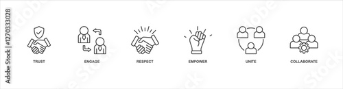 Inclusive banner web icon sheet vector illustration concept with icon of trust, respect, empower, unite, collaborate, engage