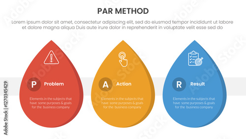 PAR method infographic 3 point with waterdrop shape horizontal for slide presentation