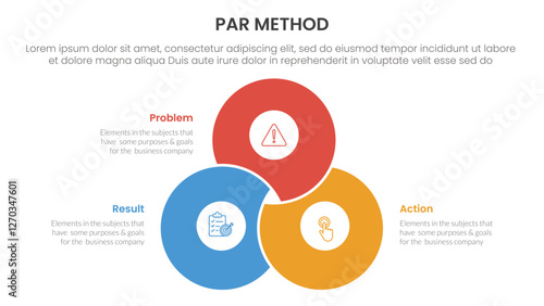 PAR method infographic 3 point with blending joined cirlce shape venn union for slide presentation