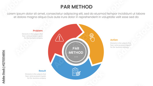 PAR method infographic 3 point with flywheel cycle circular and arrow for slide presentation