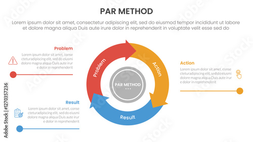 PAR method infographic 3 point with flywheel cycle circular and arrow line point for slide presentation