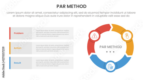 PAR method infographic 3 point with flywheel cycle circular and arrow shape for slide presentation